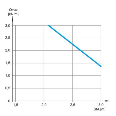 Belastingsdiagram - LGGS 60