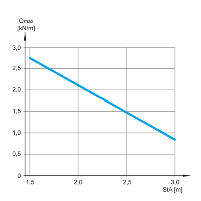 Belastingsdiagram - LGG 60