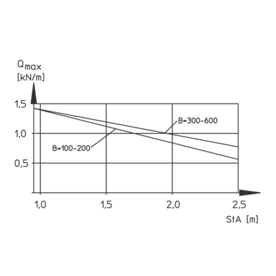 Load Diagram - R 85