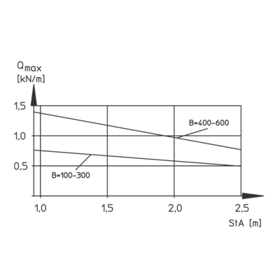 Load Diagram - R 60