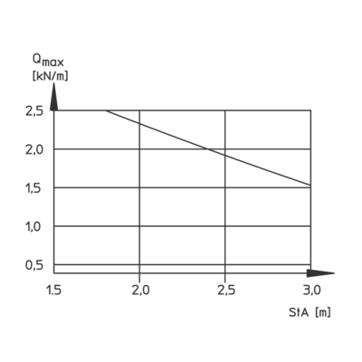 Load Diagram - RS 110