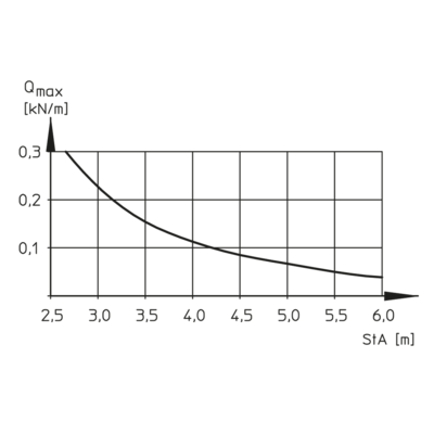 Belastingsdiagram - KPR 40