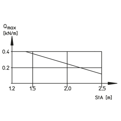 Belastingsdiagram - GI