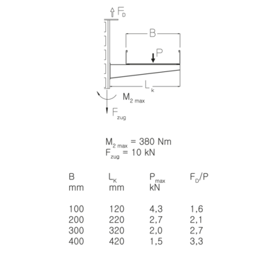 Details / Toepassing - KDU 40