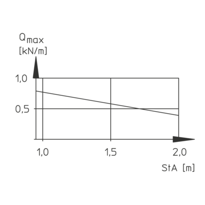 Load Diagram - R 35