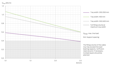 Load Diagram - RGL 60