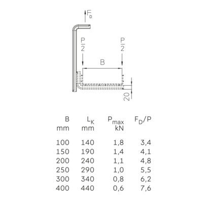 Details / Toepassing - KDSL