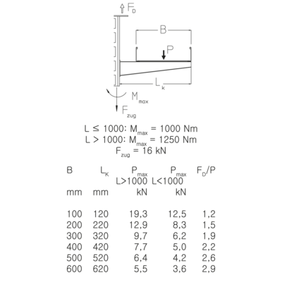 Details / Toepassing - KDU 60